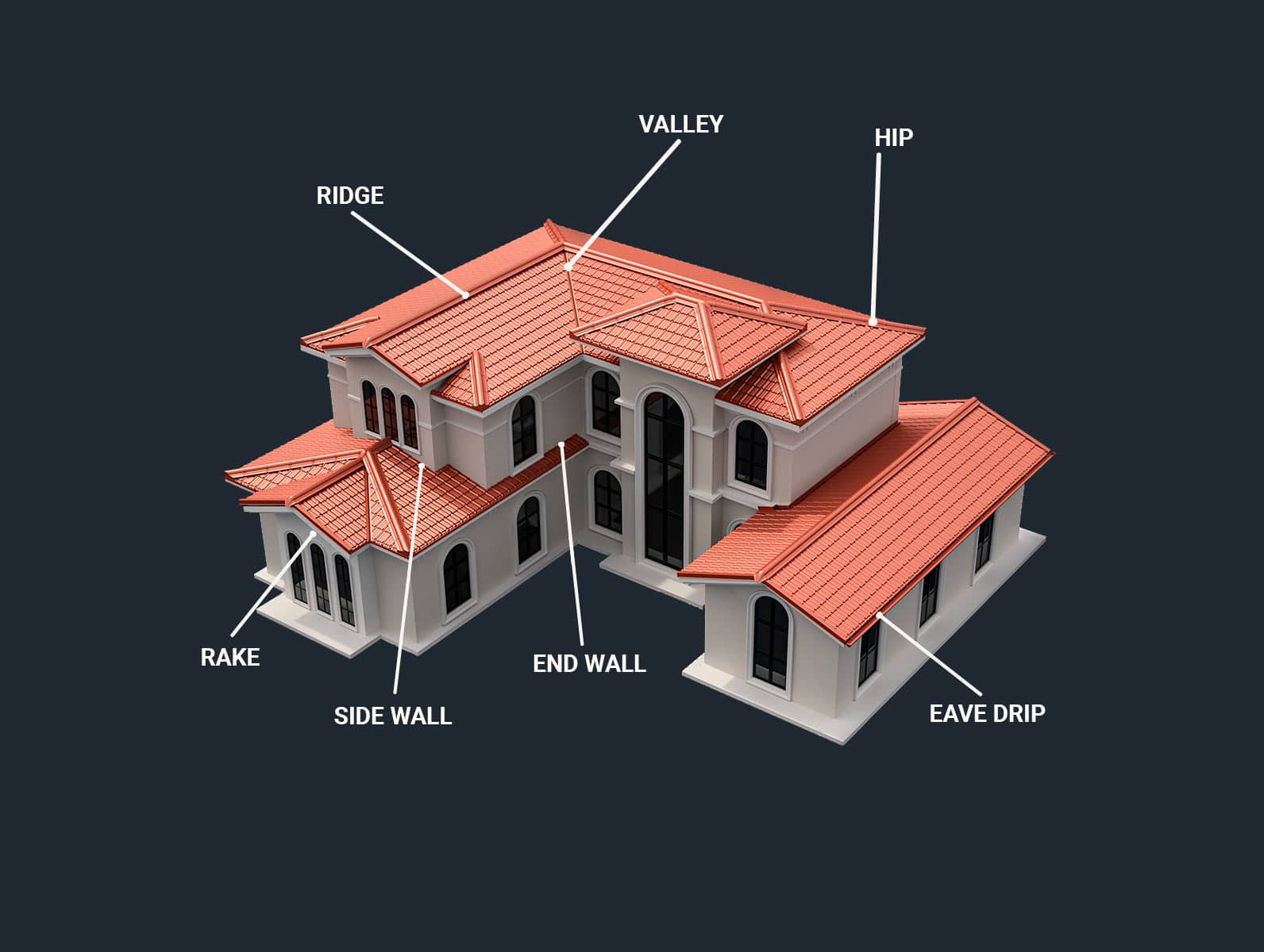 Architectural Standing Seam Details: Roof/Wall Rake Flashing