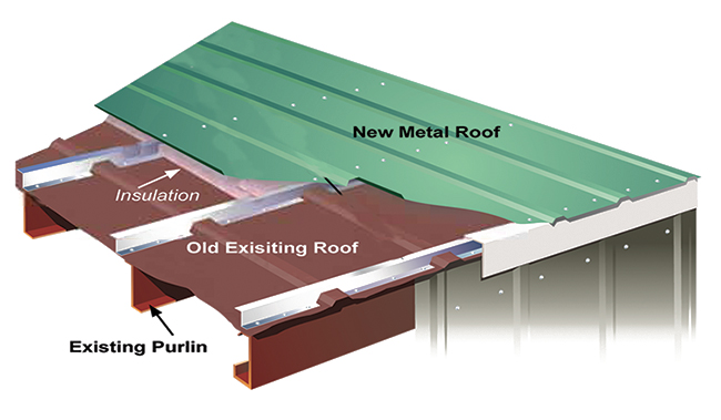 "Diagram illustrating the installation of metal roofing over an existing roof, demonstrating the process step by step, including preparation, insulation, and fastening techniques."